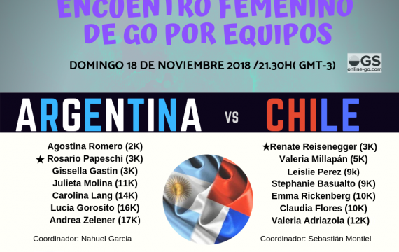 Encuentro Femenino por Equipos - Argentina / Chile